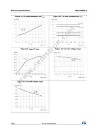VN5T006ASPTR-E Datasheet Page 20