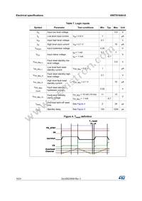 VN5T016AHTR-E Datasheet Page 10