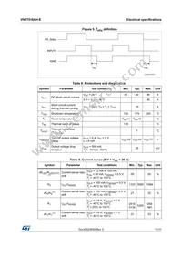 VN5T016AHTR-E Datasheet Page 11