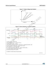 VN5T016AHTR-E Datasheet Page 16