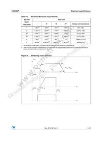 VN610SP13TR Datasheet Page 11