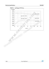 VN610SP13TR Datasheet Page 12