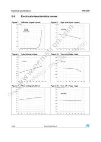 VN610SP13TR Datasheet Page 14
