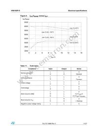 VN610SPTR-E Datasheet Page 11