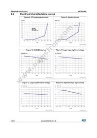 VN7003AHTR Datasheet Page 16