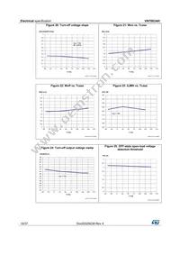 VN7003AHTR Datasheet Page 18