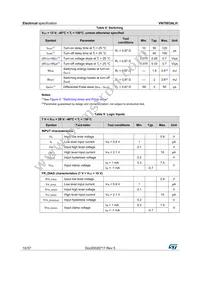 VN7003ALHTR Datasheet Page 10