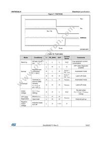 VN7003ALHTR Datasheet Page 15