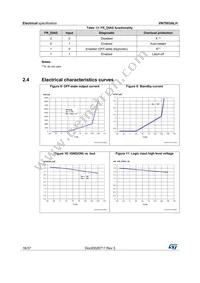 VN7003ALHTR Datasheet Page 16