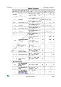 VN7004CHTR Datasheet Page 11