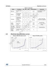 VN7004CHTR Datasheet Page 15