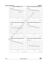 VN7004CHTR Datasheet Page 16