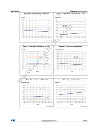 VN7004CHTR Datasheet Page 17