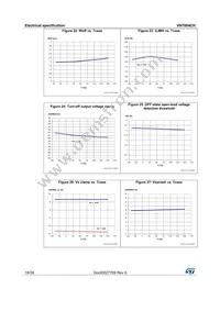 VN7004CHTR Datasheet Page 18