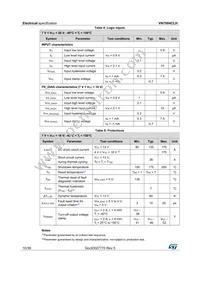 VN7004CLHTR Datasheet Page 10