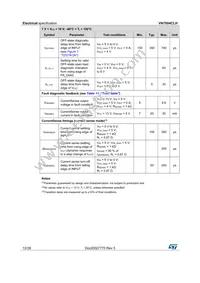 VN7004CLHTR Datasheet Page 12