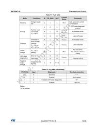 VN7004CLHTR Datasheet Page 15