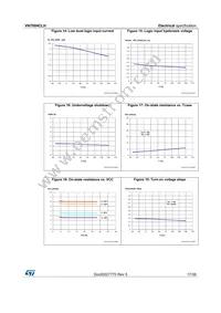 VN7004CLHTR Datasheet Page 17