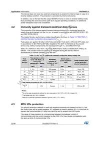 VN7004CLHTR Datasheet Page 22