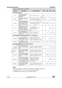VN7007AHTR Datasheet Page 12