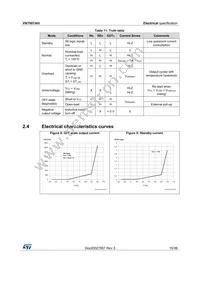 VN7007AHTR Datasheet Page 15