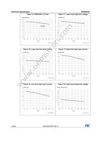 VN7007AHTR Datasheet Page 16