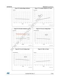 VN7007AHTR Datasheet Page 17