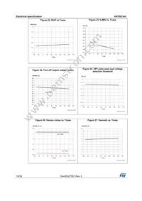 VN7007AHTR Datasheet Page 18