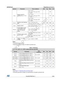 VN7007ALHTR Datasheet Page 9