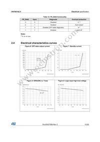 VN7007ALHTR Datasheet Page 15