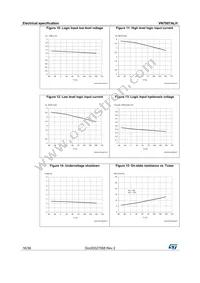 VN7007ALHTR Datasheet Page 16