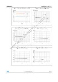 VN7007ALHTR Datasheet Page 17