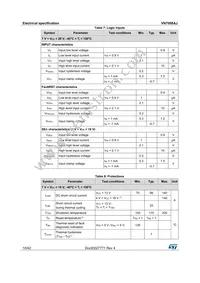 VN7008AJTR Datasheet Page 10