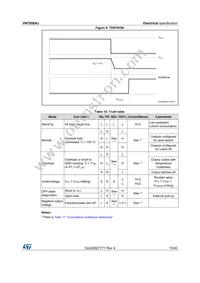 VN7008AJTR Datasheet Page 15