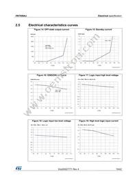 VN7008AJTR Datasheet Page 19