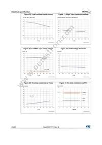 VN7008AJTR Datasheet Page 20