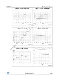 VN7008AJTR Datasheet Page 21