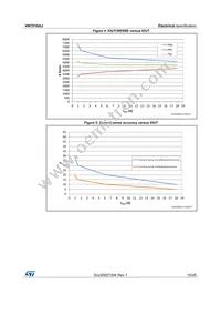 VN7010AJ-E Datasheet Page 15