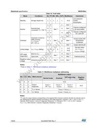 VN7010AJ-E Datasheet Page 18