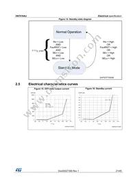 VN7016AJTR Datasheet Page 21