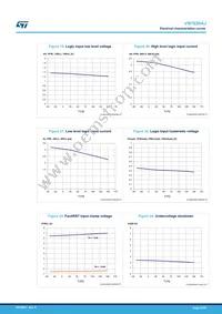 VN7020AJ-E Datasheet Page 20