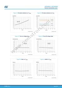 VN7040AJTR Datasheet Page 21