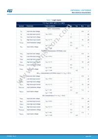 VN7050AJTR Datasheet Page 8