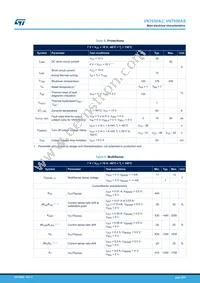 VN7050AJTR Datasheet Page 9