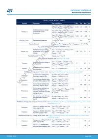 VN7050AJTR Datasheet Page 11