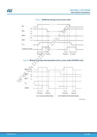 VN7050AJTR Datasheet Page 14