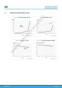 VN7050AJTR Datasheet Page 19