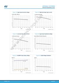 VN7050AJTR Datasheet Page 20