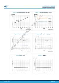 VN7050AJTR Datasheet Page 21