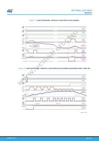 VN7140ASTR Datasheet Page 17